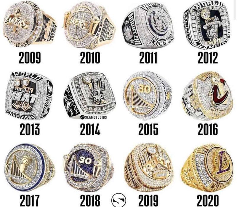 Who has the most sale nba ring