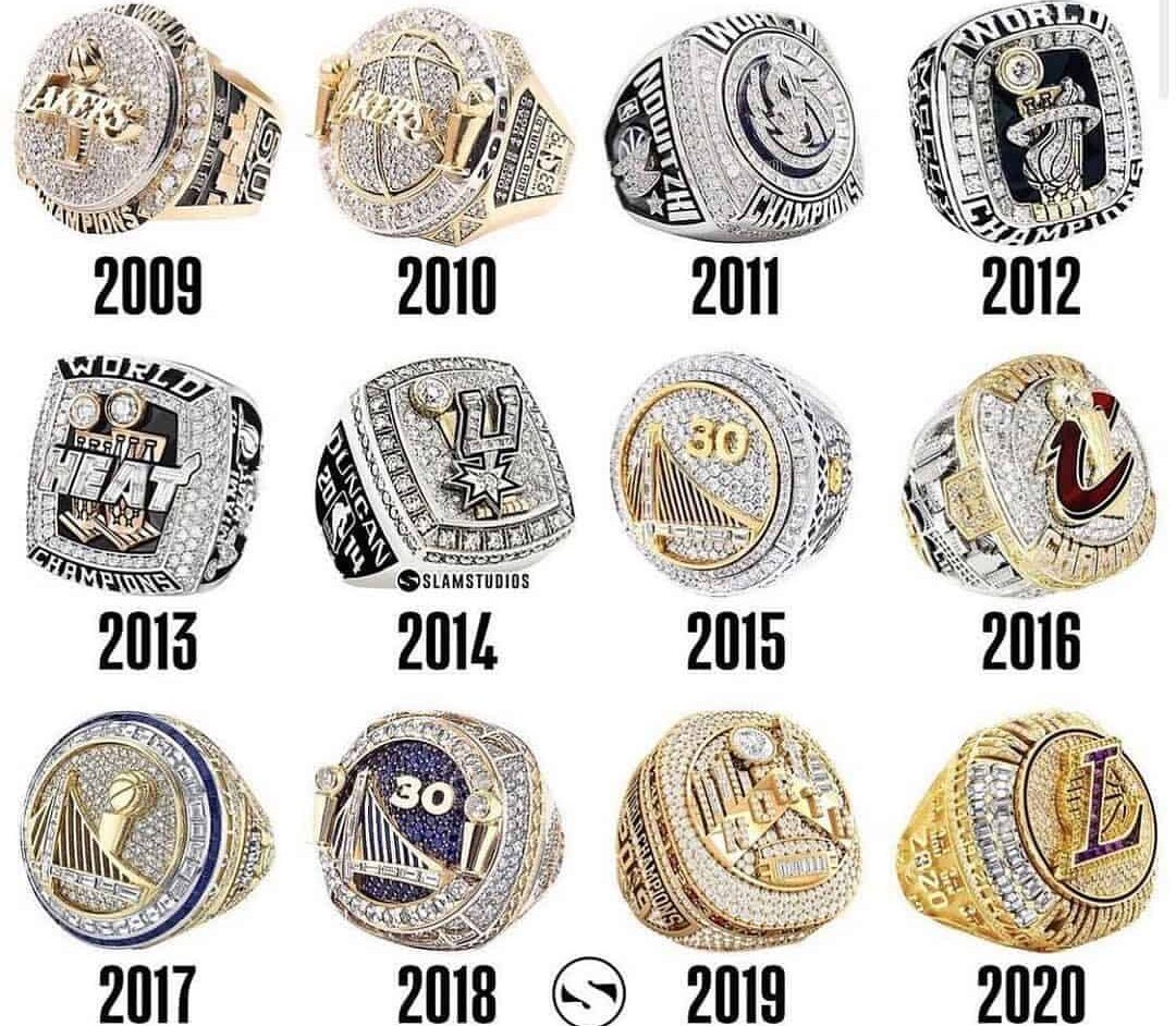 How Much is an NBA Ring Worth? (Why & Who Won Most)